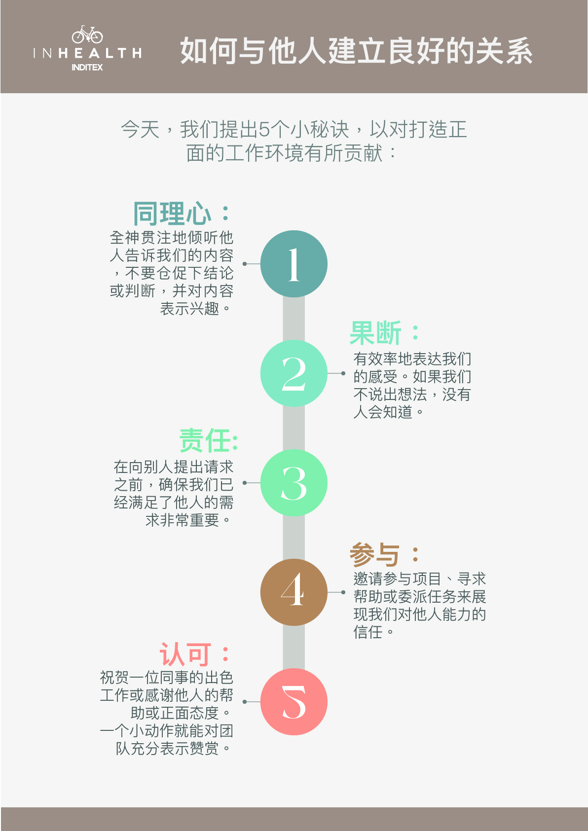 如何与他人建立良好的关系
